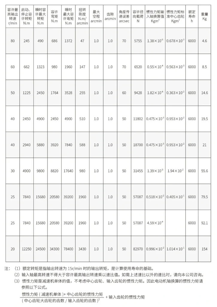 CT-CRV-C Specifications Parameters (2)