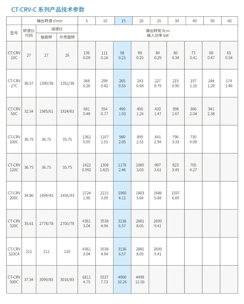 CT-CRV-C Specifications Parameters