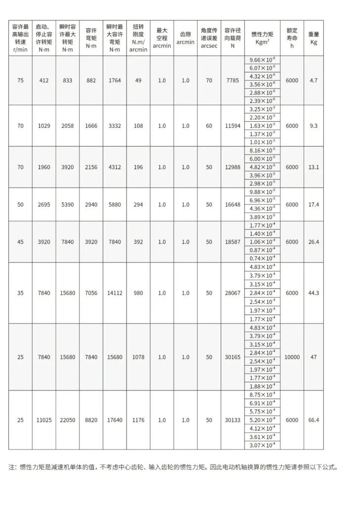 CT-CRV-E Specifications Parameters （2）