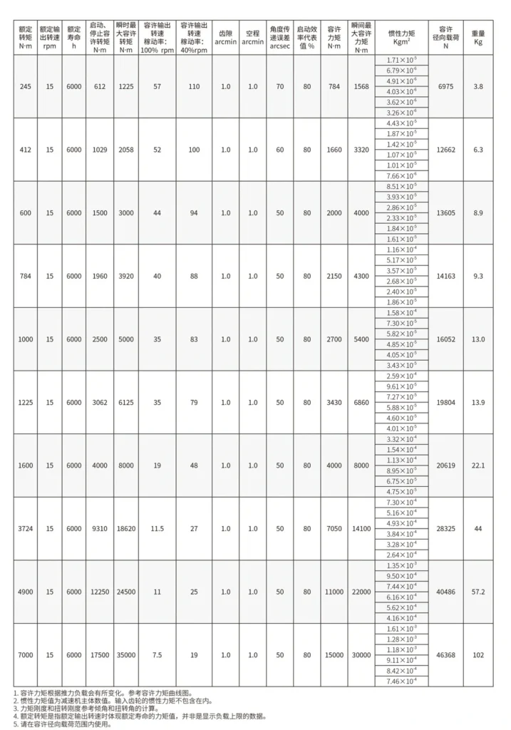 CT-CRV-P specification （2）